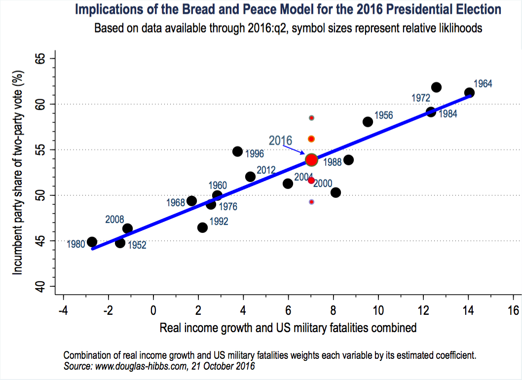 Modèle Bread and Peace