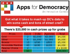 Illustration du concours Apps for Democracy