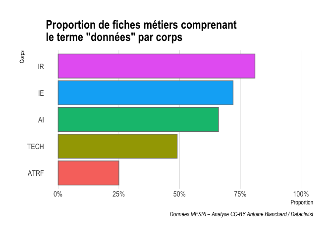 :abs 52%, 20%, 27%