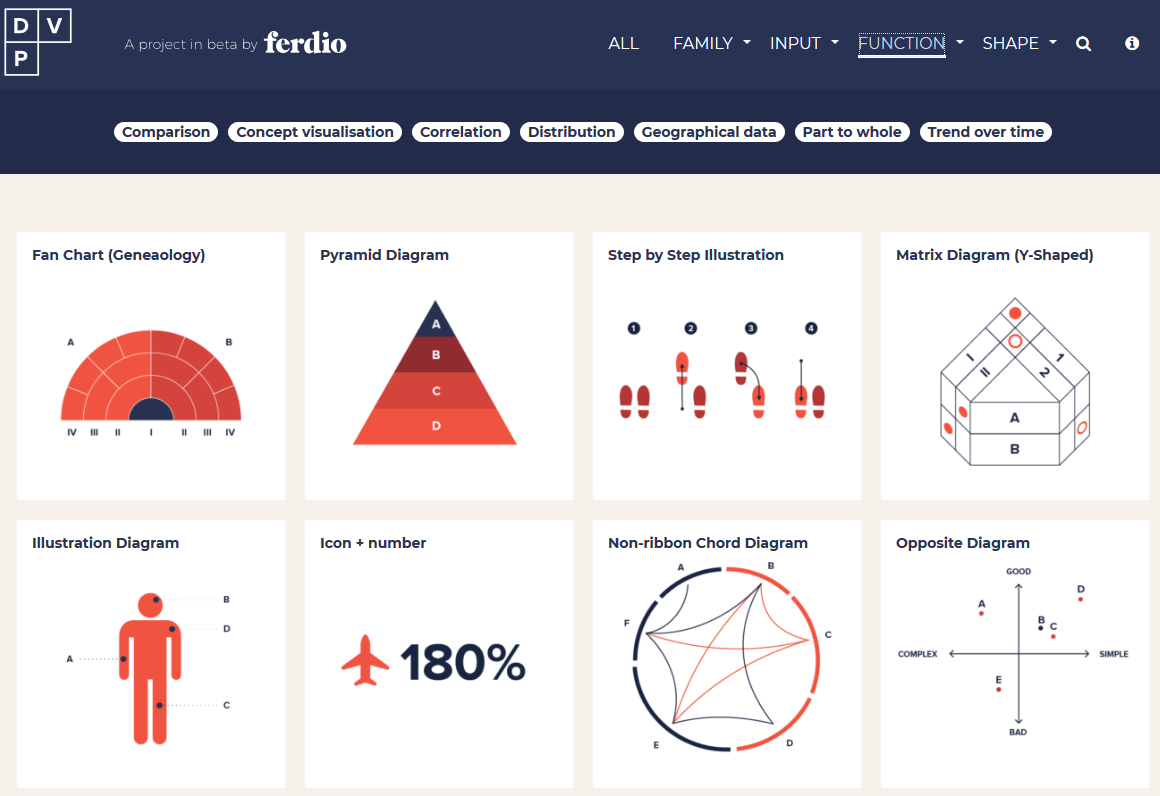 Dataviz Project Data Visualization Fraction Chart Roof 55 Off