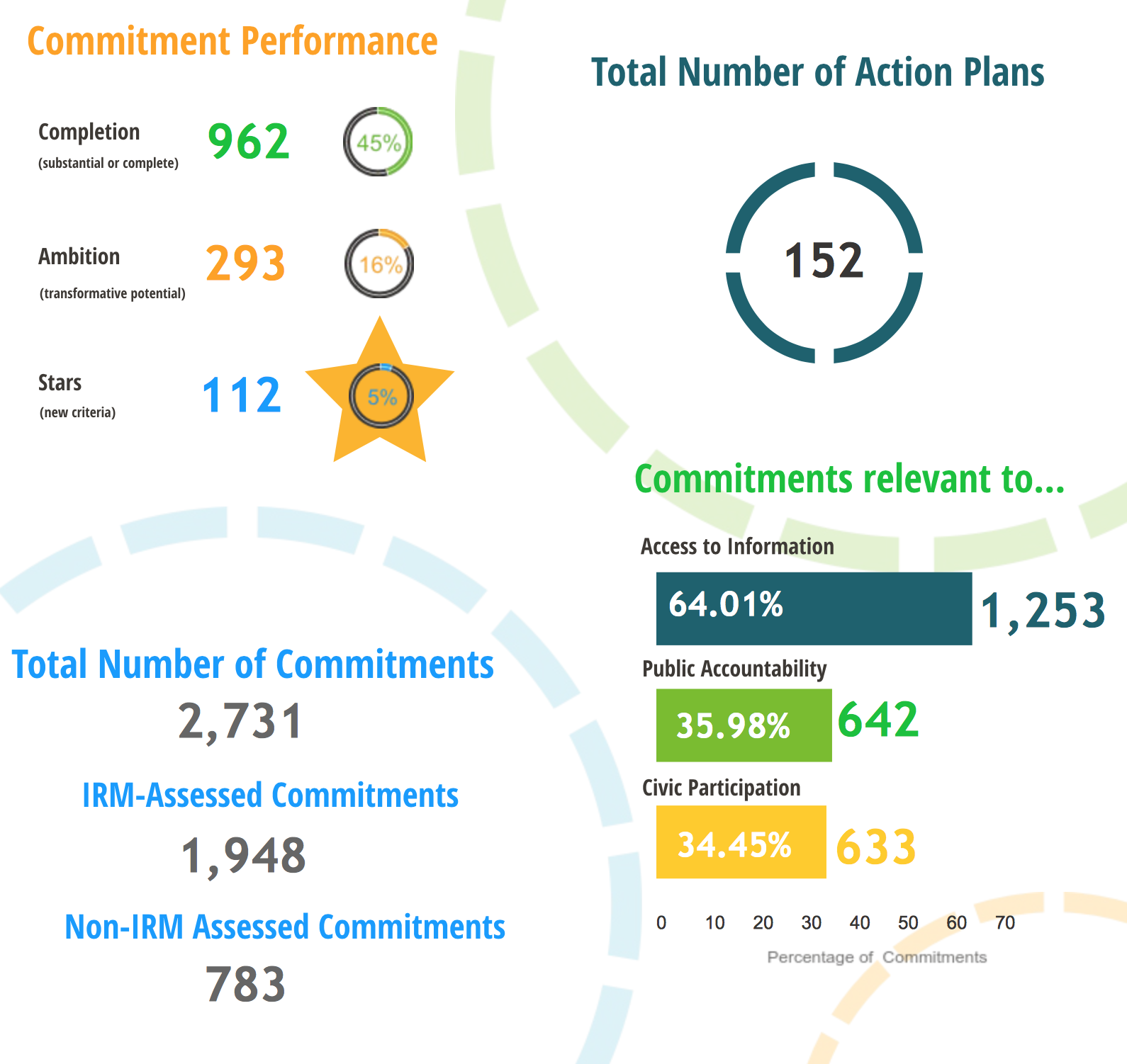 IRM Data Dashboard